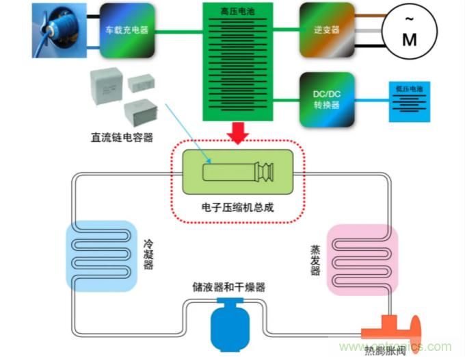 薄膜电容：电动汽车 OBC 中少不了的&ldquo;绿叶&rdquo;