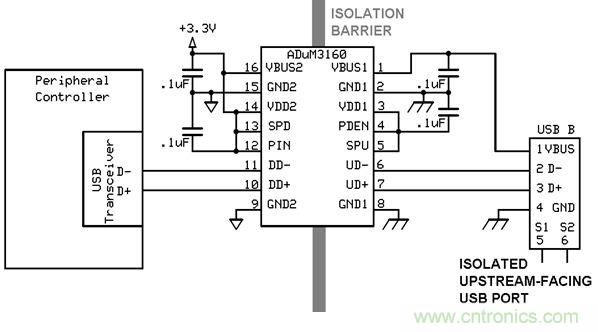 利用功能隔离断开接地环路，减少数据传输错误