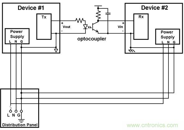 利用功能隔离断开接地环路，减少数据传输错误
