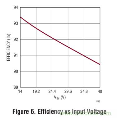 具集成型电压限制功能的3A、1MHz降压模式LED驱动器