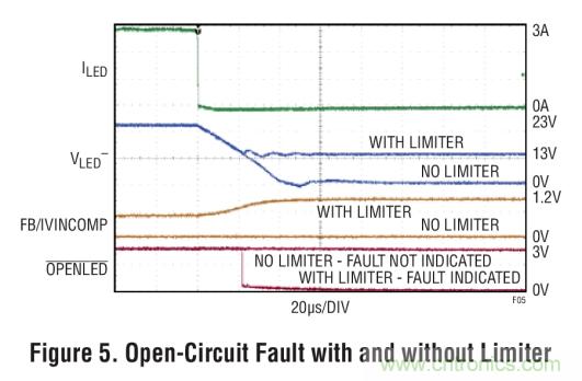 具集成型电压限制功能的3A、1MHz降压模式LED驱动器
