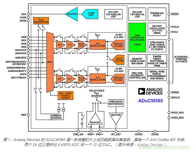 利用自校准模拟智能微控制器提高物联网边缘的智能化程度 利用自校准模拟智能微控制器提高物联网边缘的智能化程度