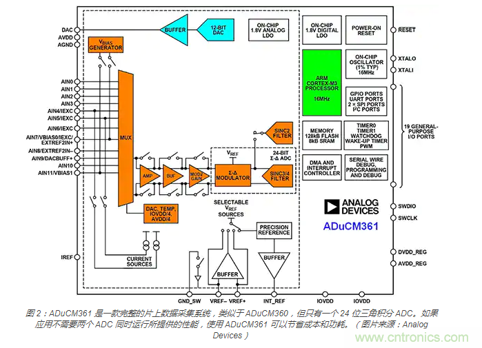 利用自校准模拟智能微控制器提高物联网边缘的智能化程度 利用自校准模拟智能微控制器提高物联网边缘的智能化程度