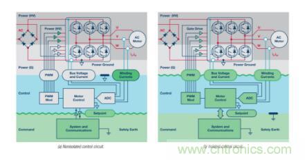 从三个方面为你分析系统架构的正确选择到底有多重要！