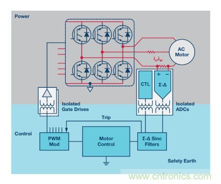 从三个方面为你分析系统架构的正确选择到底有多重要！