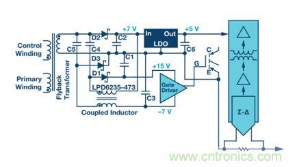 从三个方面为你分析系统架构的正确选择到底有多重要！
