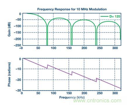 从三个方面为你分析系统架构的正确选择到底有多重要！