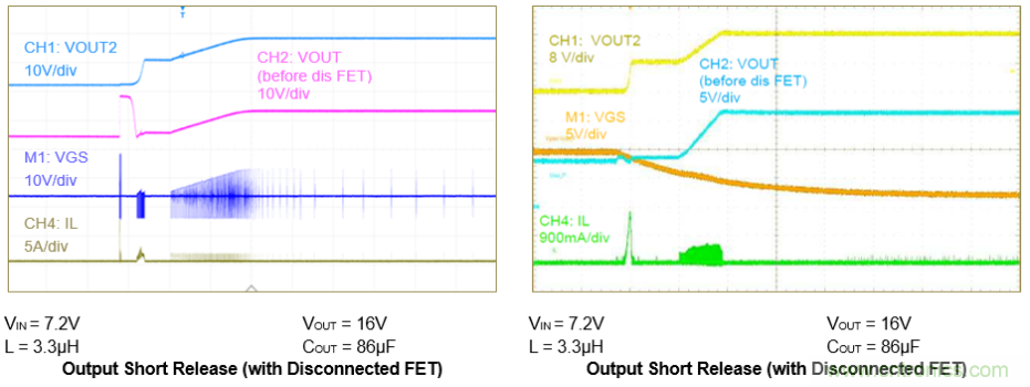 具备负载断开功能的同步升压转换器SGM6612A