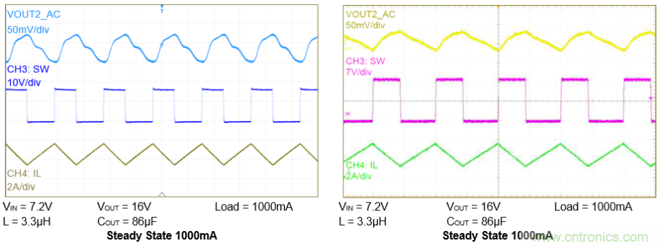 具备负载断开功能的同步升压转换器SGM6612A