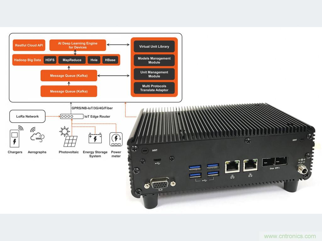 面向智能交通基础设施的?？榛咴导扑慵际? title=