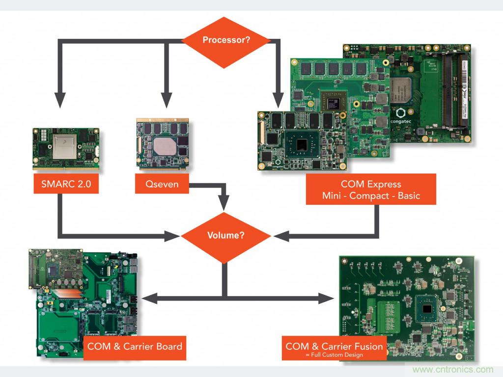面向智能交通基础设施的?？榛咴导扑慵际? title=