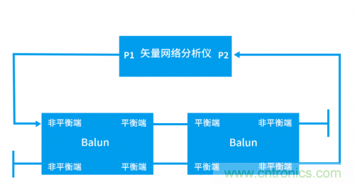 射频变压器阻抗不是常用50欧姆，该怎样高精度测试？