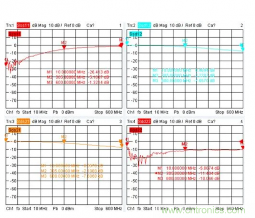 射频变压器阻抗不是常用50欧姆，该怎样高精度测试？