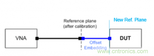 射频变压器阻抗不是常用50欧姆，该怎样高精度测试？