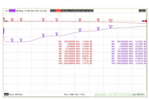 射频变压器阻抗不是常用50欧姆，该怎样高精度测试？