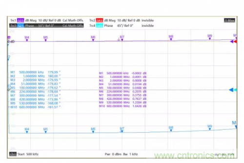 射频变压器阻抗不是常用50欧姆，该怎样高精度测试？