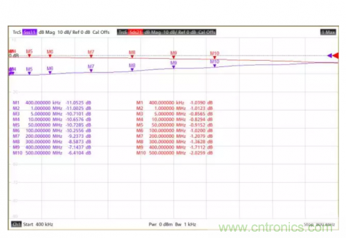 射频变压器阻抗不是常用50欧姆，该怎样高精度测试？
