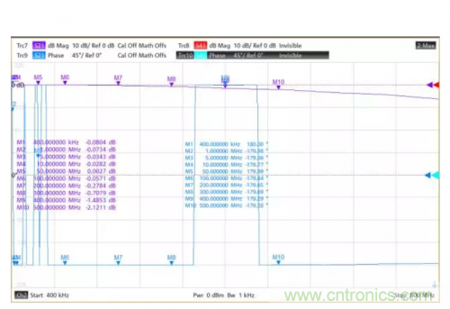 射频变压器阻抗不是常用50欧姆，该怎样高精度测试？