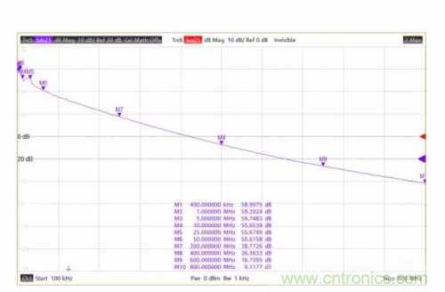 射频变压器阻抗不是常用50欧姆，该怎样高精度测试？