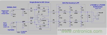 低功率 IQ调制器的基带设计实例