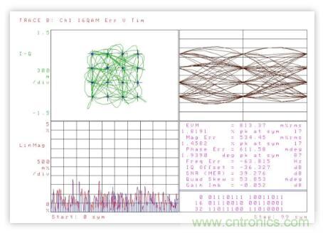 低功率 IQ调制器的基带设计实例
