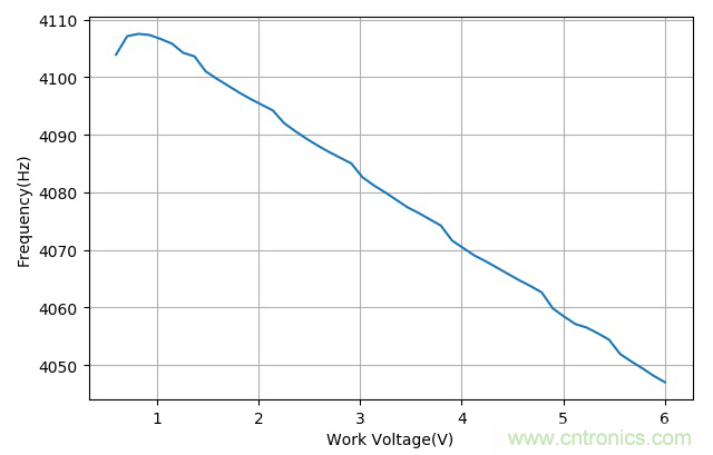 带有三个管脚的压电陶瓷片