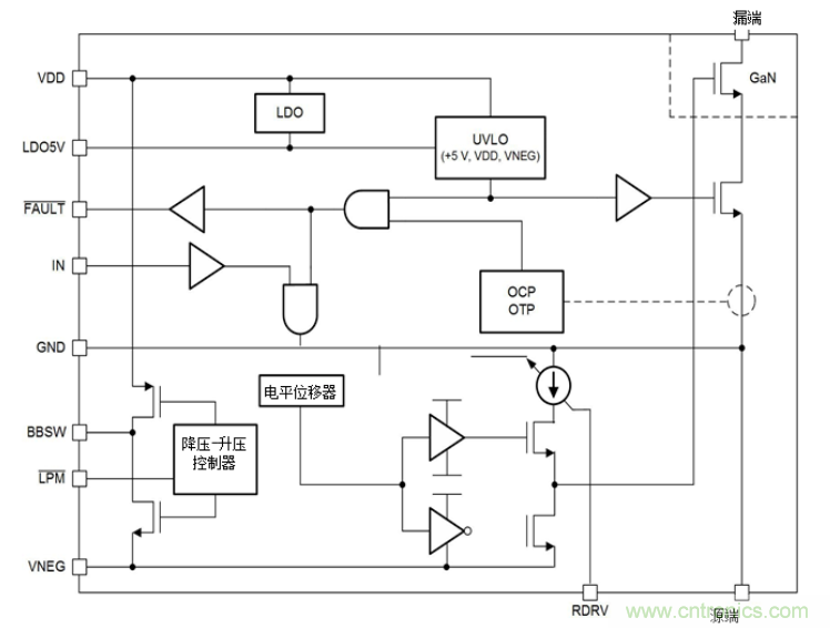 一文掌握 GaN 器件的直接驱动配置！