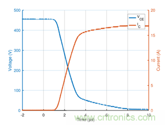 电动汽车空调的一项关键技术&mdash;&mdash;IGBT