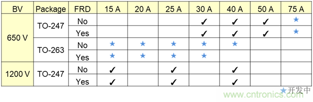 电动汽车空调的一项关键技术&mdash;&mdash;IGBT