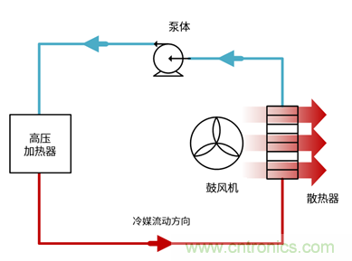 电动汽车空调的一项关键技术&mdash;&mdash;IGBT