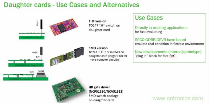门极驱动器方案&ndash;&ndash;&ndash;即插即用快速评估和测试