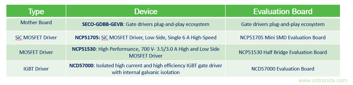 门极驱动器方案&ndash;&ndash;&ndash;即插即用快速评估和测试