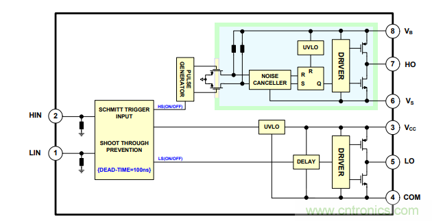门极驱动器方案&ndash;&ndash;&ndash;即插即用快速评估和测试