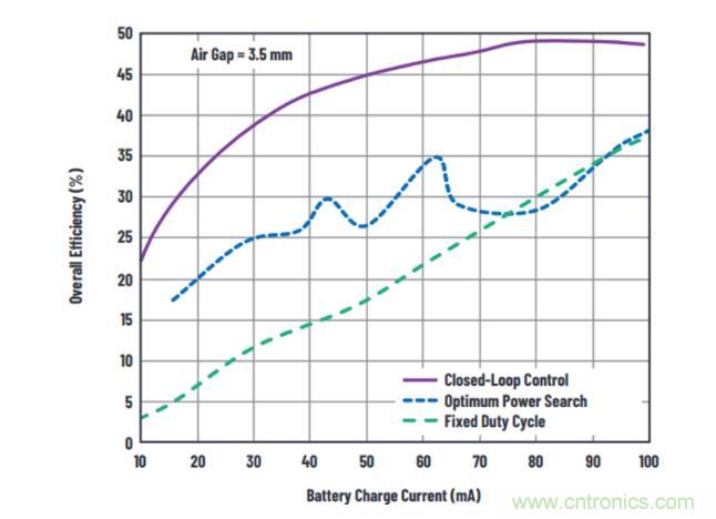 不加组件也不涨尺寸，教你如何改善你的无线充电器！