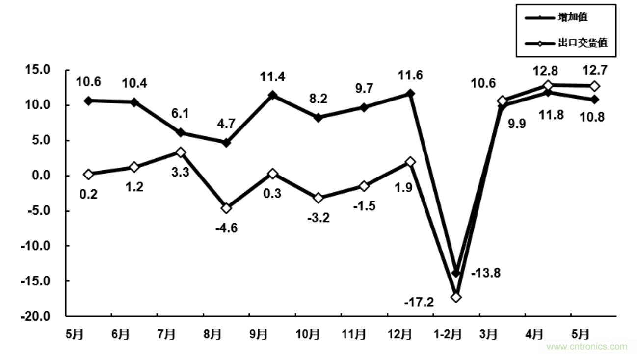 大厂空降NEPCON ASIA 2020，30余家宝藏电子制造企业曝光!