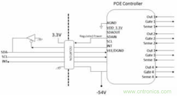 超低功耗开启高速隔离应用之门