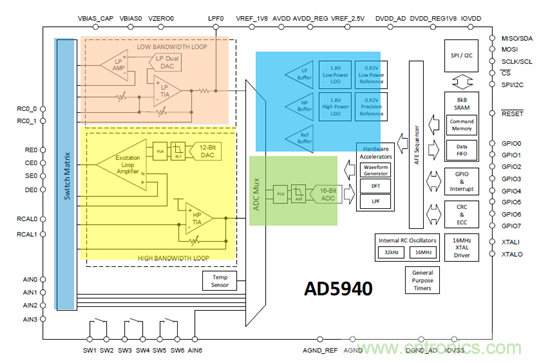 新一代智能气体检测方案