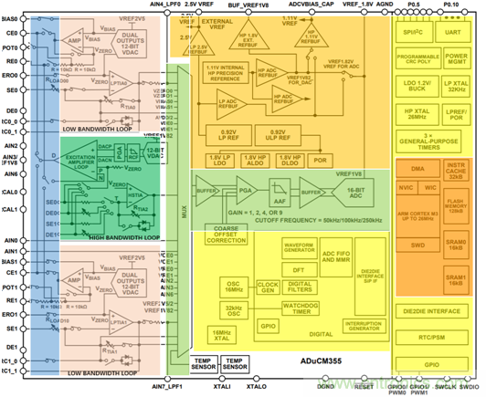 新一代智能气体检测方案