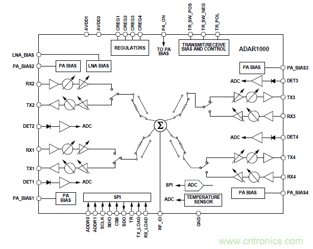 设计一个收发系统竟省下数十颗芯片，这背后原来是......