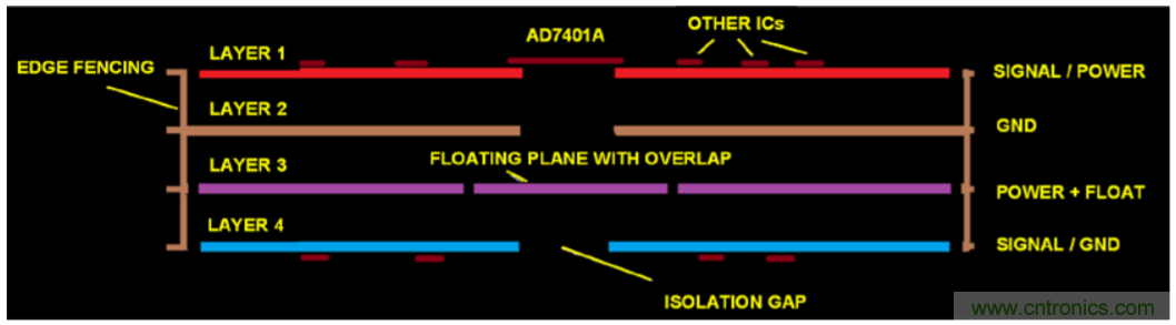 集成隔离式电源、用于太阳能光伏转换器的完全隔离式电流检测电路