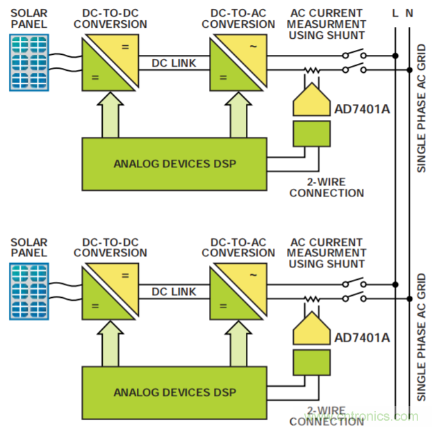 集成隔离式电源、用于太阳能光伏转换器的完全隔离式电流检测电路
