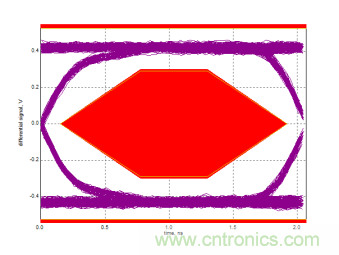 瑞发科NS1021解决方案突破USB 2.0限制，让连接更高效