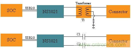 瑞发科NS1021解决方案突破USB 2.0限制，让连接更高效