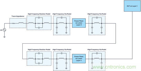 带内部旁路电容的数据采集&mu;Module器件的PSRR特性表征