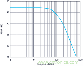 带内部旁路电容的数据采集&mu;Module器件的PSRR特性表征
