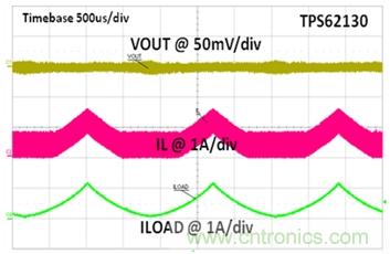 电源设计控制的利弊权衡
