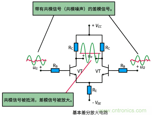 差分信号及差分放大电路有什么作用？