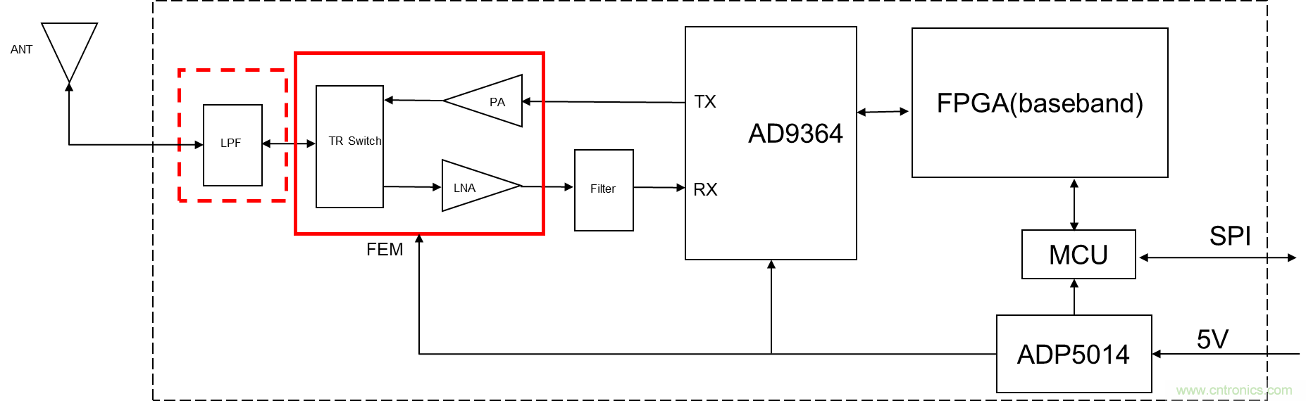 安装率近100%、2亿+的汽车ETC基础资源，如何撑起智慧交通与智慧城市的想象？