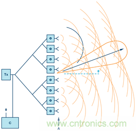 安装率近100%、2亿+的汽车ETC基础资源，如何撑起智慧交通与智慧城市的想象？
