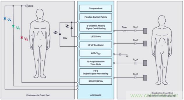 监控你的生命体征？还是让专业的来吧~
